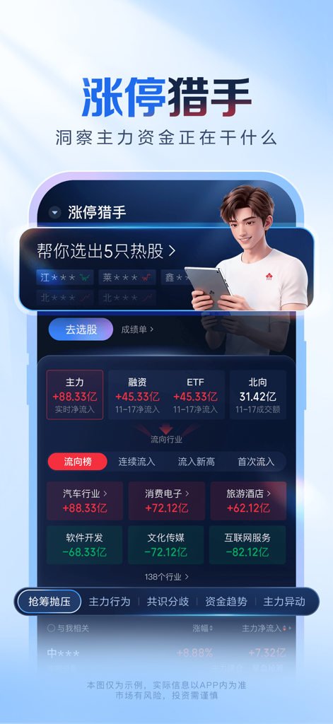 涨乐 - AI涨乐 - Interface do aplicativo móvel AI ZhangLe mostrando o rastreamento do fluxo de capital do mercado de ações e análise setorial