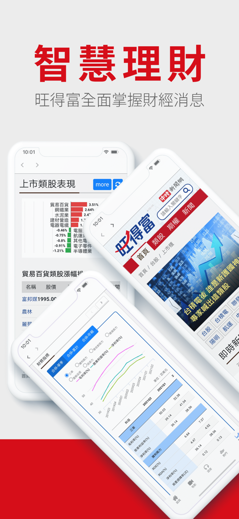 Capturas de pantalla de la aplicación Want Want China Times mostrando gráficos del mercado de valores taiwanés y datos financieros