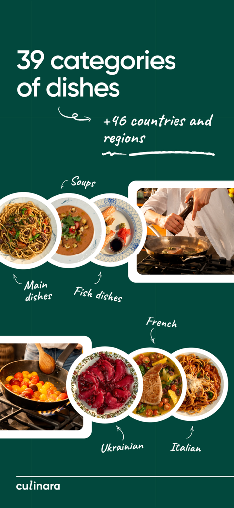 Culinara app screen showing 39 dish categories and international recipes from 46 countries