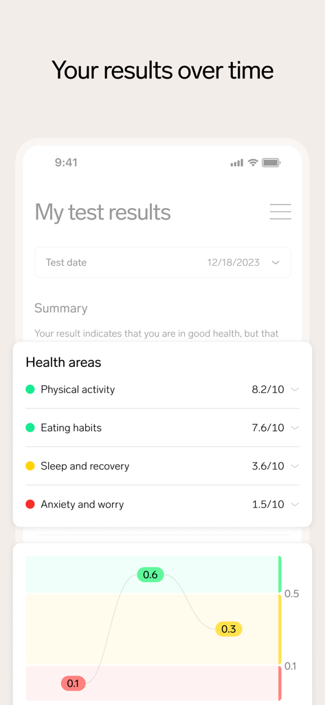 OneLab - Interfaz de la aplicación OneLab que muestra los resultados de las pruebas de salud con puntuaciones de actividad física y sueño junto con un gráfico de progreso