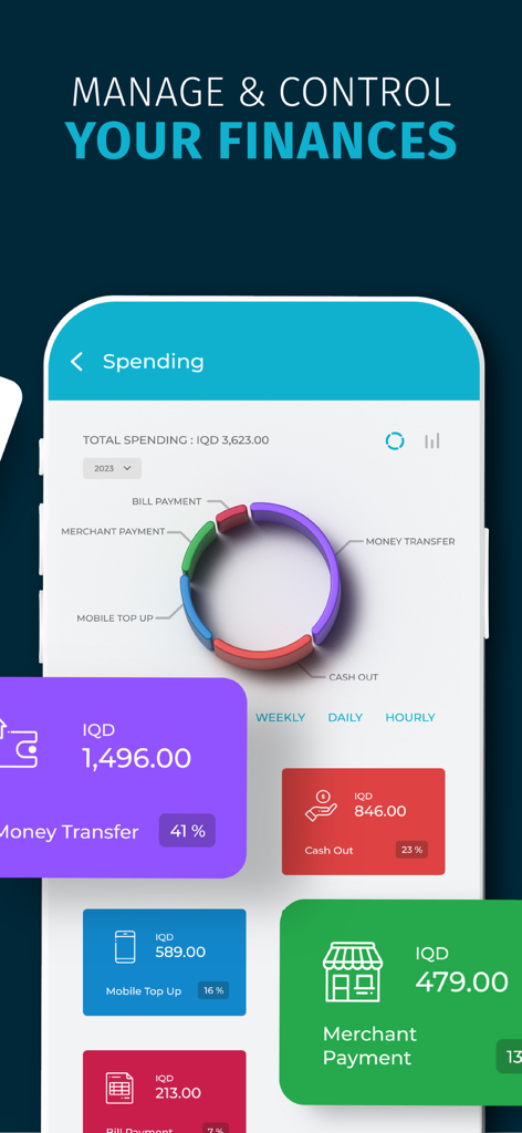 Digital Banking App-Bildschirm, der ein Diagramm der Ausgabenkategorien wie Geldüberweisungen und mobile Aufladungen anzeigt