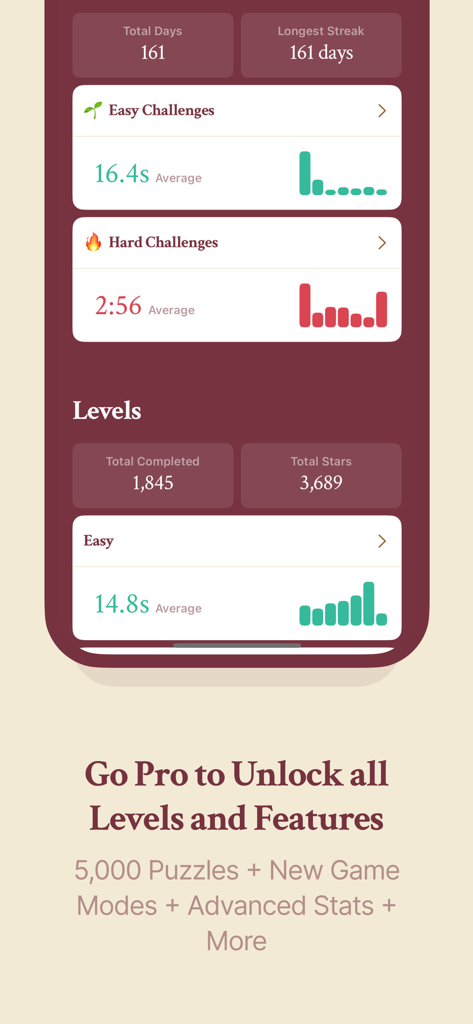 Bullpen: Logic Puzzle Game - Bullpen app screen displaying user progress and performance statistics for logic puzzles.