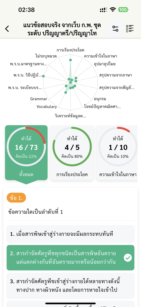 แนวข้อสอบ ก.พ. - Interface of a Thai OCSC exam preparation app showing a performance radar chart and a multiple choice practice question
