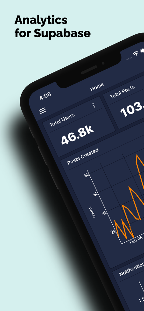 Charts: For Supabase - Developer Tools App | MWM
