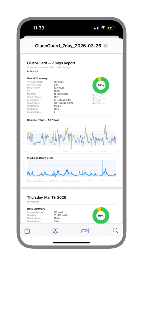 GlucoGuard - GlucoGuard mobile app screenshot showing a comprehensive seven day health report with glucose trends and insulin data