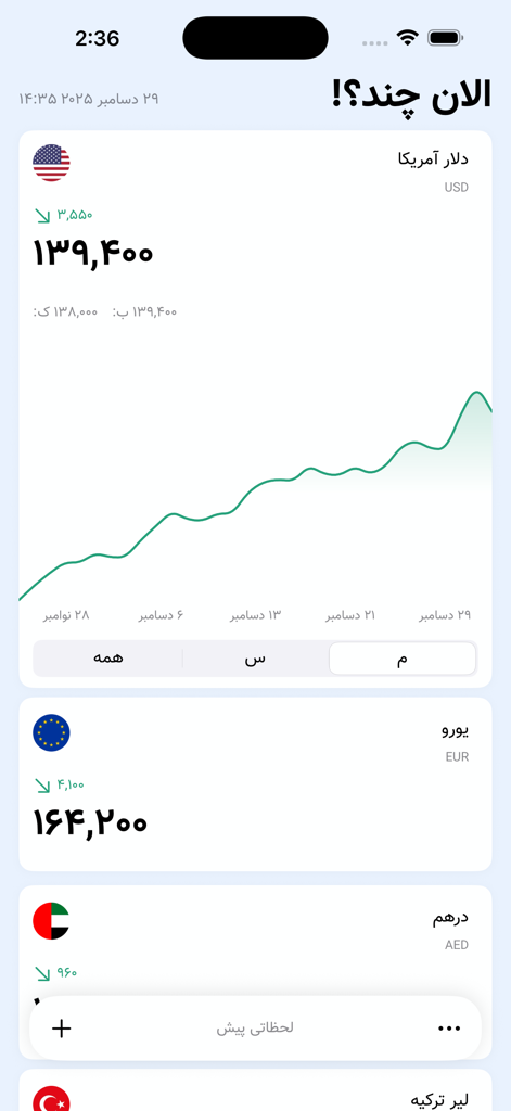 Alanchand - الان چند - Currency exchange rate dashboard with USD price graph and market prices in Persian