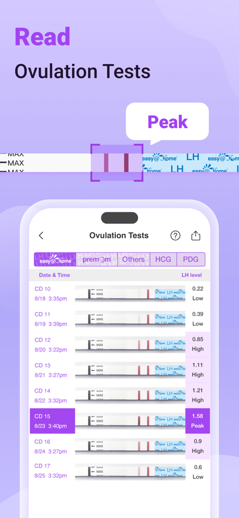 Premom Ovulation Tracker - Premom app digital ovulation test reader showing LH level results