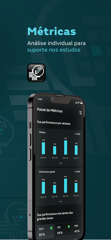 MEDSoft - MEDSoftアプリのメトリクスダッシュボード。パフォーマンス分析チャートが表示されている