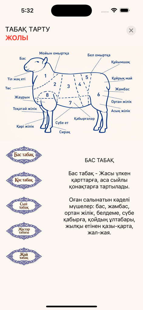 Diagramm der Schafanatomie für das traditionelle kasachische Fleischservieren mit Beschriftungen und Tabaq-Typen