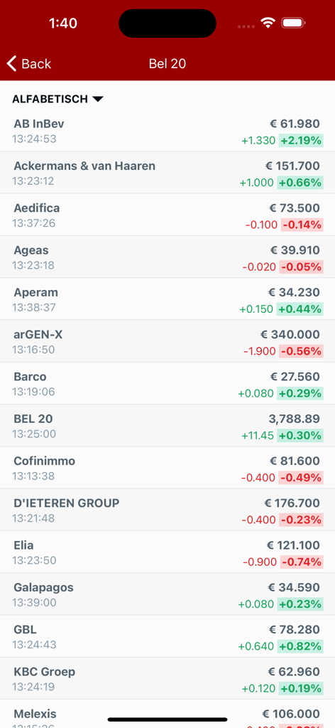 Beursduivel 앱 인터페이스는 벨기에 BEL 20 지수에 대한 실시간 주식 시세 및 가격 변동을 표시합니다.