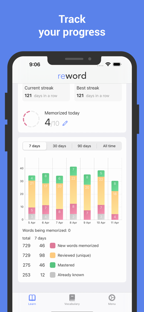 Learn German with Flash cards - In-app statistics screen tracking German vocabulary learning progress and daily streaks.