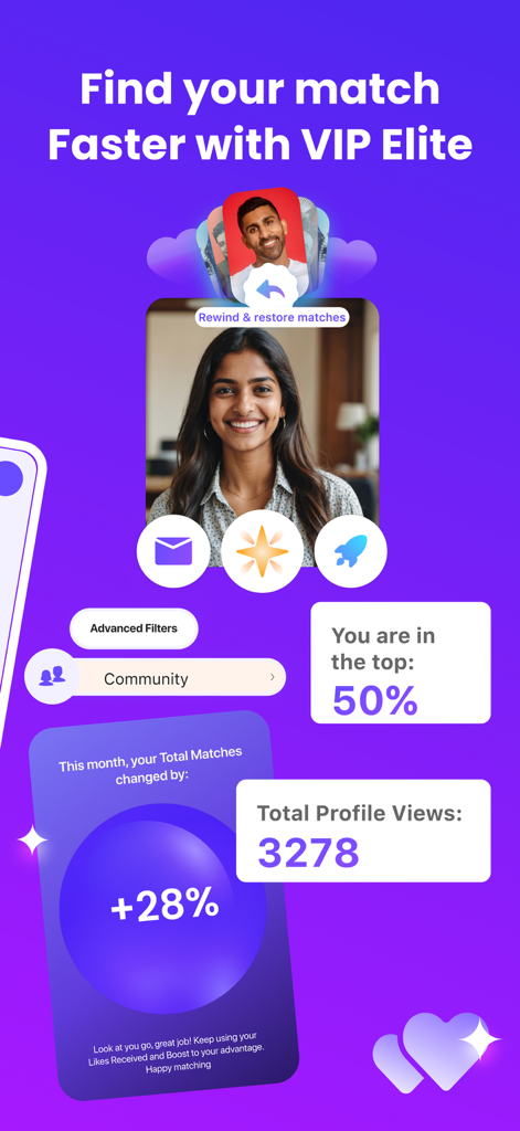 Dil Mil app interface displaying VIP Elite features including advanced filters and profile performance analytics