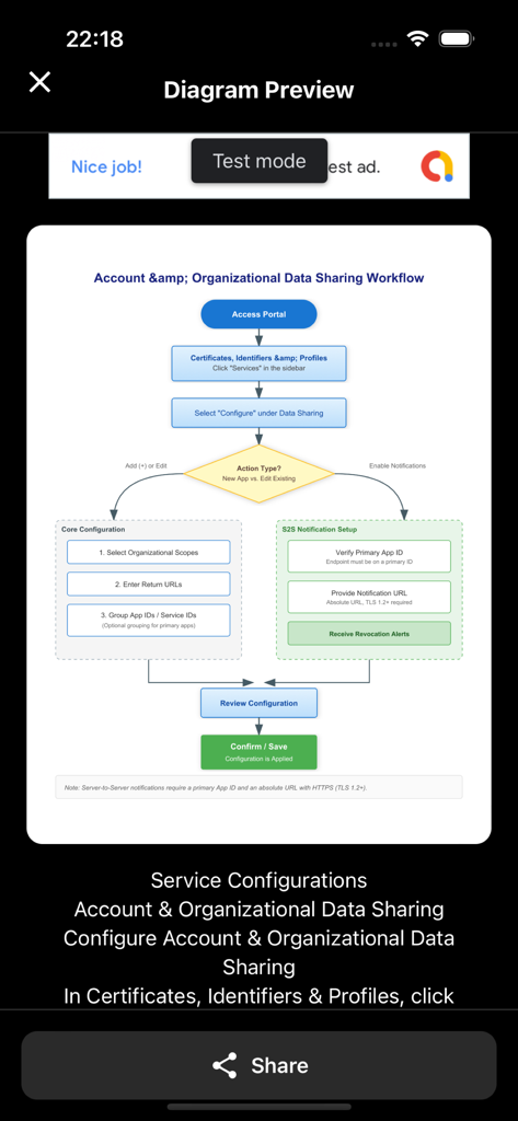 GG AI Diagram - A detailed organizational data sharing workflow flowchart preview within the GG AI Diagram app interface