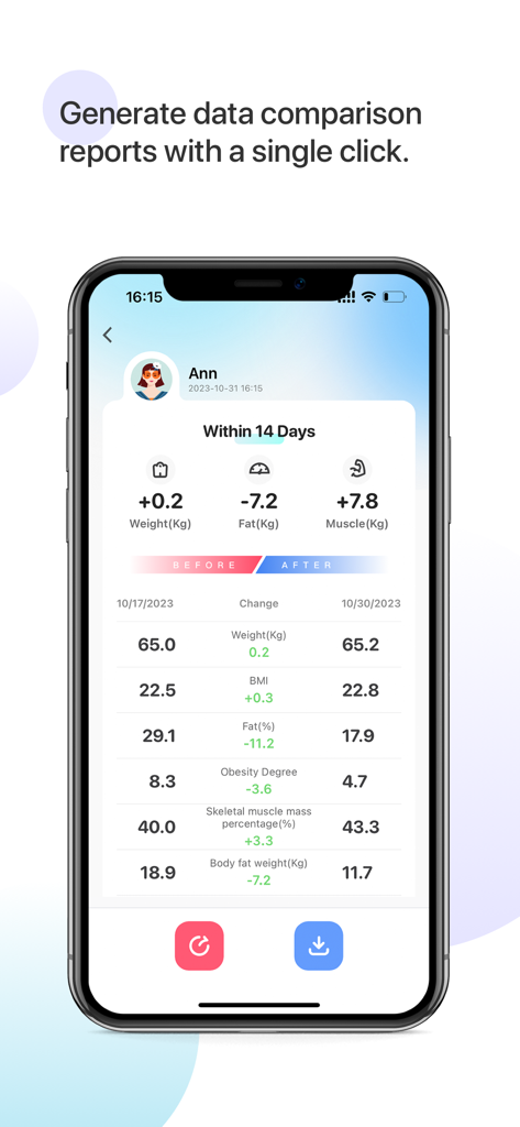OKOK International app screen showing a 14-day health data comparison report for weight and body composition