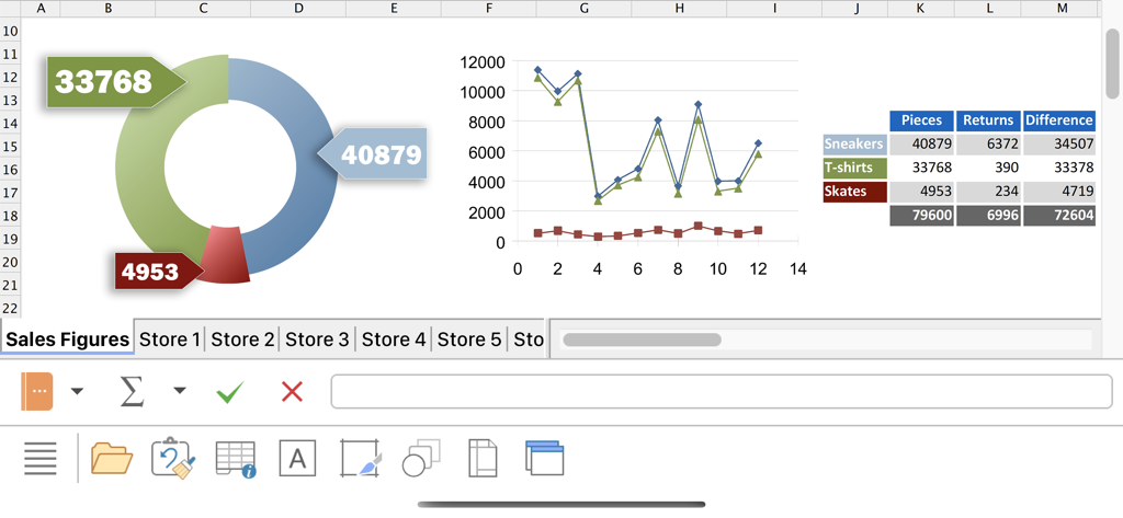 PlanMaker mobile app interface displaying sales data with a donut chart, line graph, and a table on an iPhone.