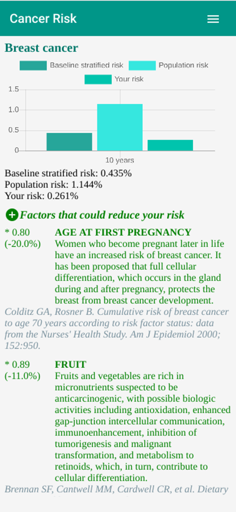 Personalized breast cancer risk bar chart comparing user data to population averages with scientific reduction factors.
