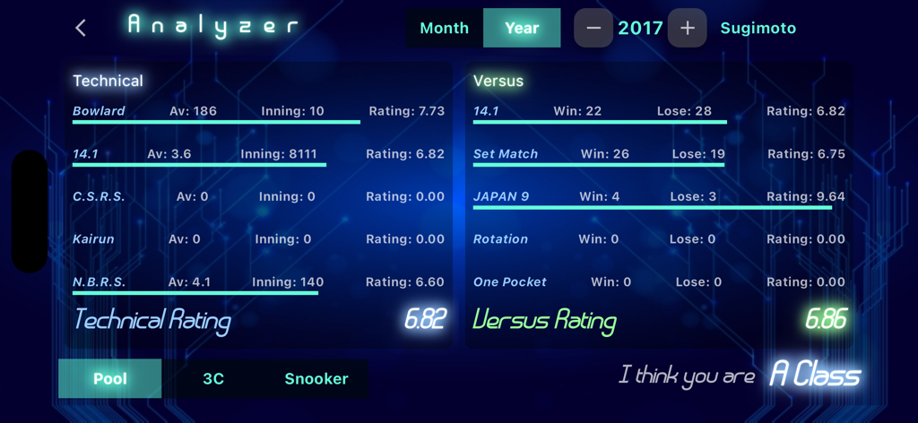 neon  cue sports score board - Billiards performance analyzer screen showing technical and versus ratings for different pool games.