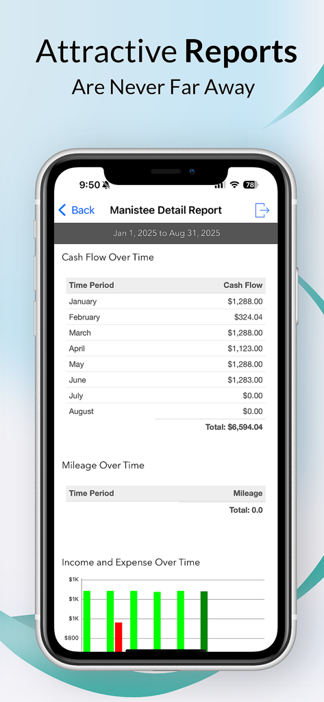 Uma tela móvel mostrando um relatório detalhado de gerenciamento de propriedades com tabelas mensais de fluxo de caixa e gráficos de receita versus despesas.