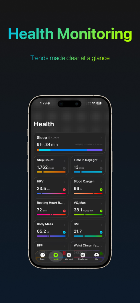 Me - Make health intuitive - Meアプリの健康モニタリングダッシュボードを表示するiPhone画面。睡眠、歩数、心拍変動、VO2 Maxの視覚データが含まれている。
