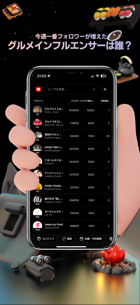 A screenshot of the HAMONI PRO app showing a weekly ranking of social media influencers by follower growth.