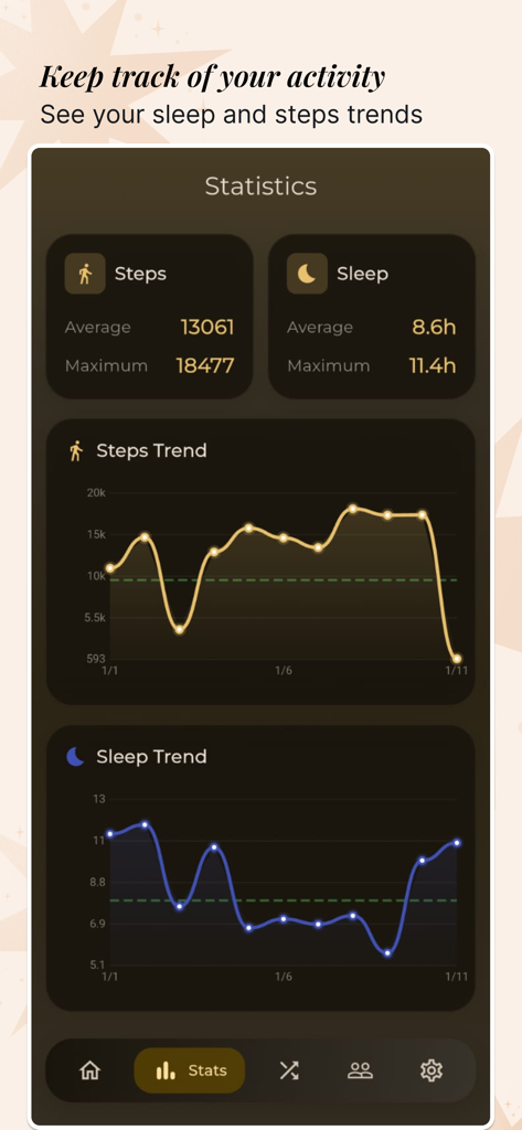 A statistics screen in the Highlight app showing step and sleep trends with line graphs and data summaries