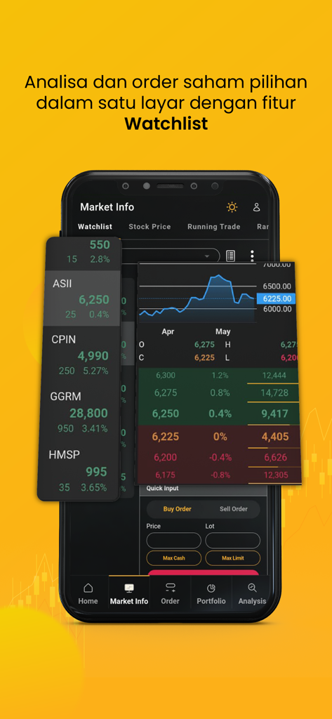 KB ARA - KB ARA mobile app market info screen displaying stock watchlist and charts