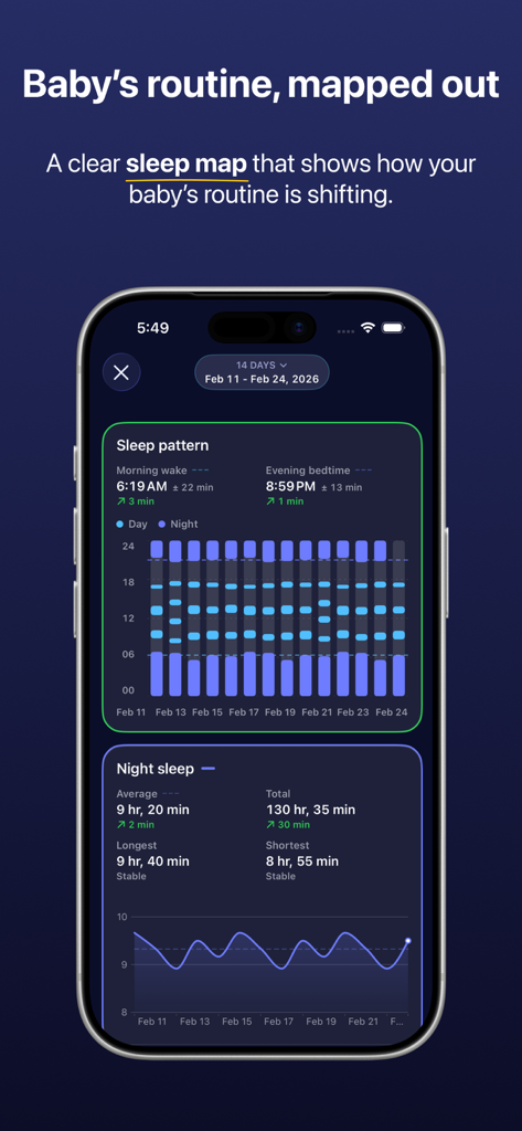 A visual sleep map in the Napverse app showing baby sleep patterns and night sleep trends.