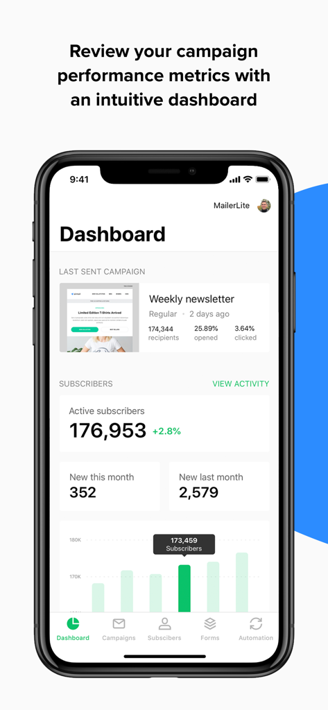 MailerLite Classic Manager - MailerLite Classic Manager app dashboard showing email campaign metrics and subscriber growth stats on an iPhone