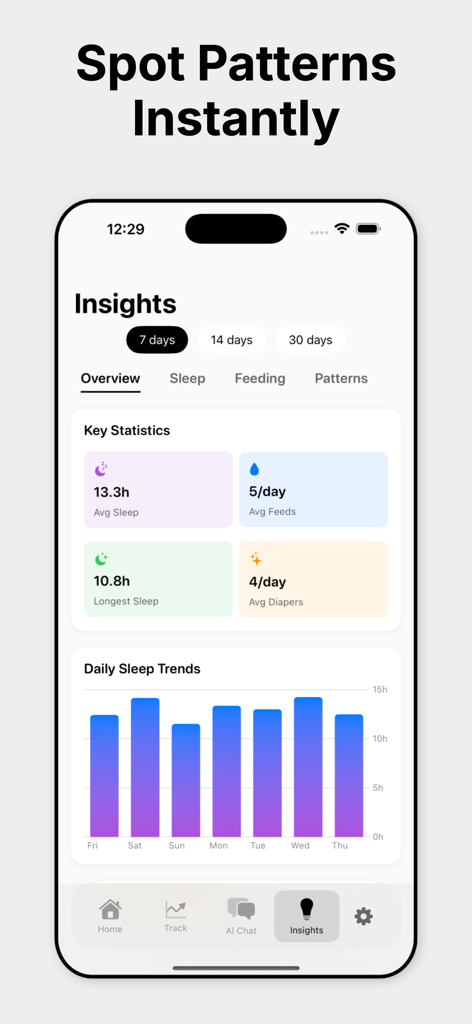 Nurtura: Baby Tracker - Dashboard showing baby sleep trends and daily statistics on Nurtura app