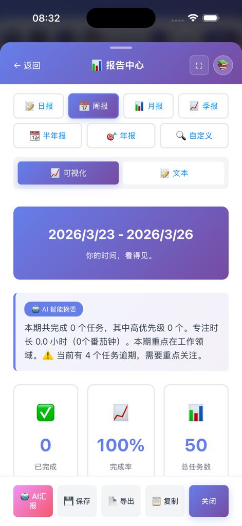 NexDo app report center showing weekly productivity statistics and AI-generated task summary