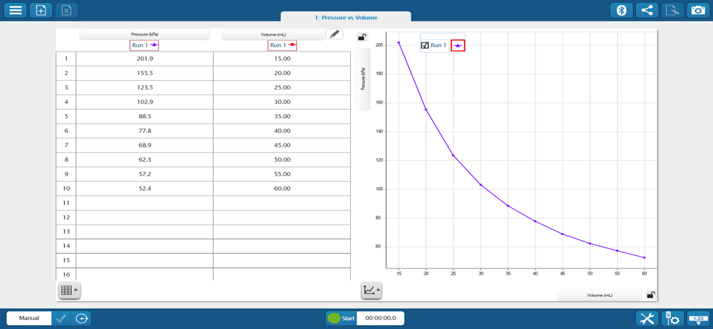 SPARKvue - SPARKvue app display showing a data table and a graph of pressure versus volume for science experiments