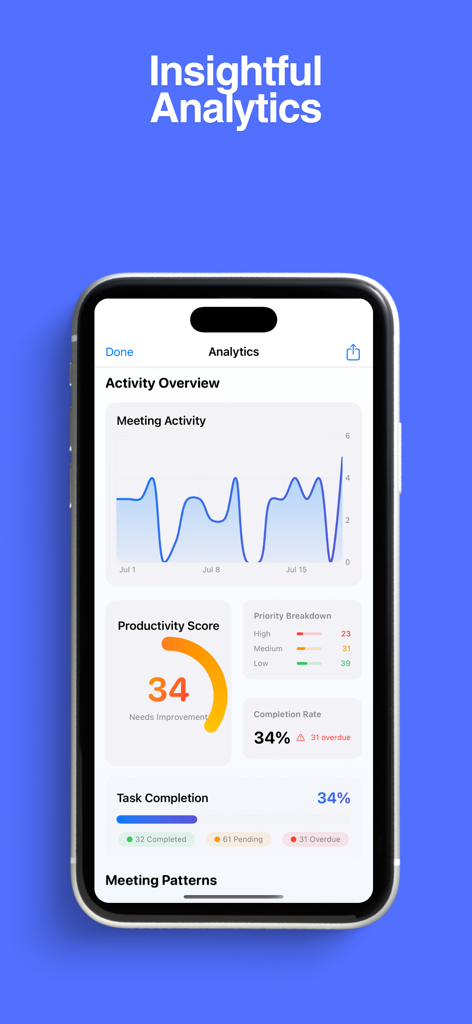 Meeting Recorder Minutes: Scrb - MinuteScribe mobile app analytics dashboard displaying meeting activity graphs and productivity scores.