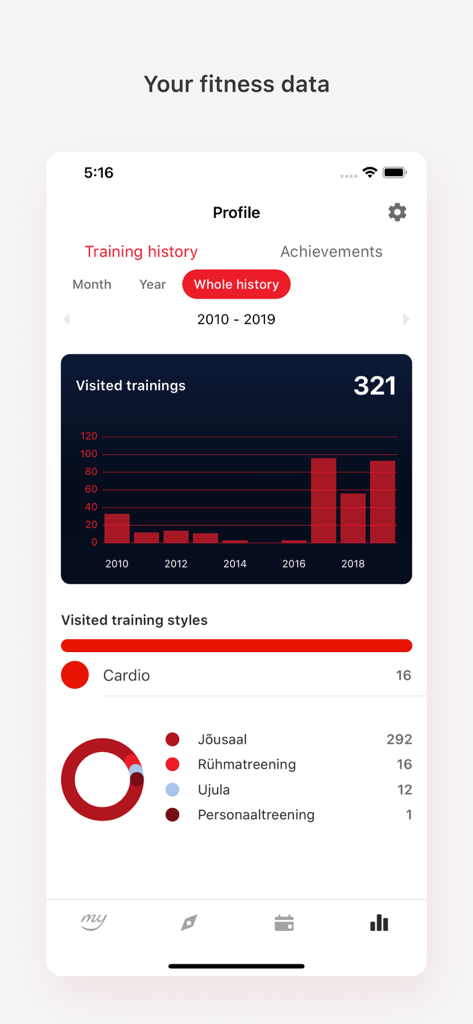 Ecrã de perfil da aplicação MyFitness mostrando o histórico de treino com um gráfico de barras de treinos visitados e uma divisão dos estilos de treino.