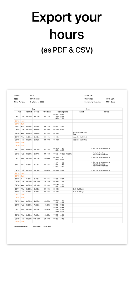 Hours Tracker - myTime - Un report dettagliato delle ore di lavoro mensili da Hours Tracker myTime che mostra colonne per straordinari e ore lavorate pronto per l'esportazione come PDF o CSV.