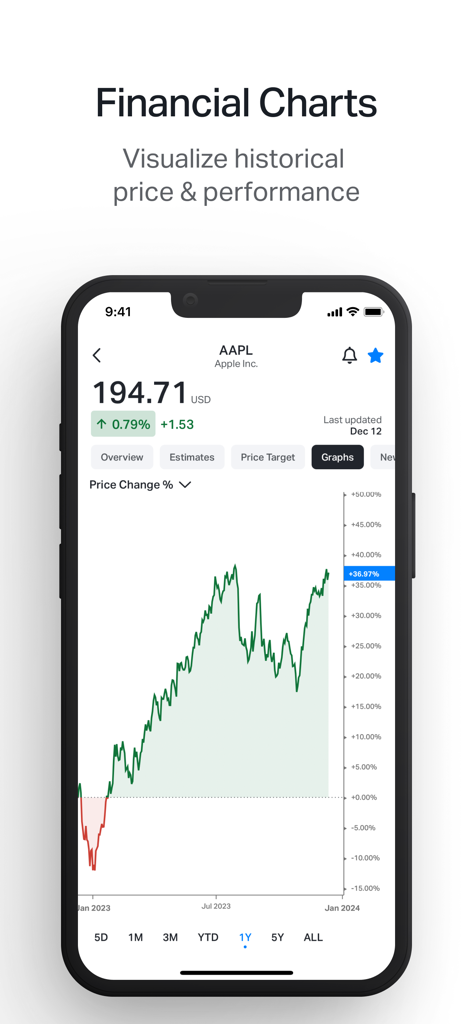 Koyfin: Market Data & Analysis - Koyfin 앱 인터페이스에 Apple 주식의 과거 가격 성과 차트 표시