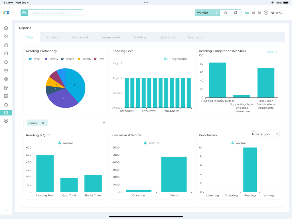 iChineseReader - iChineseReader teacher dashboard displaying student reading proficiency and progress analytics through various charts and graphs