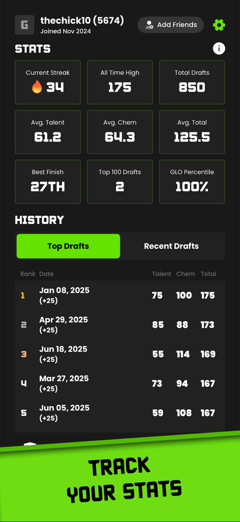 User statistics dashboard showing draft history and performance metrics in the Griddy app