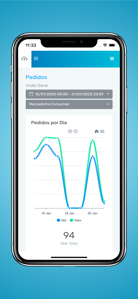 Consumer Connect mobile app interface displaying daily order trends and sales data chart