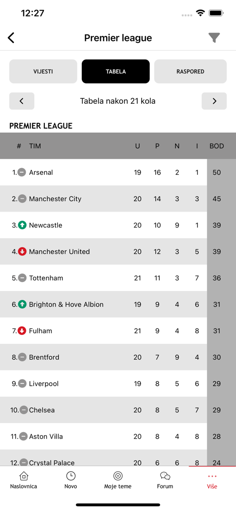 SportSport.ba - Interfaz de la aplicación SportSport.ba que muestra la tabla de clasificación de la Premier League de fútbol inglesa