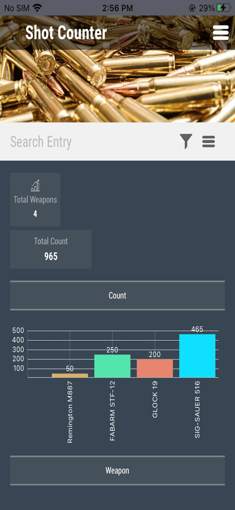Panel de la aplicación Shot Counter que muestra un gráfico de barras con el recuento de disparos para varios tipos de armas de fuego