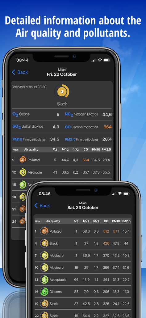 Interfaccia dell'app Meteo Plus che mostra livelli dettagliati di qualità dell'aria e inquinanti per Milano.
