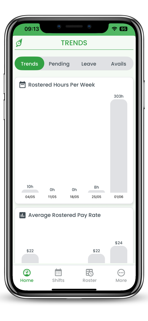 RosterElf mobile app showing rostered hours and average pay rate trends.