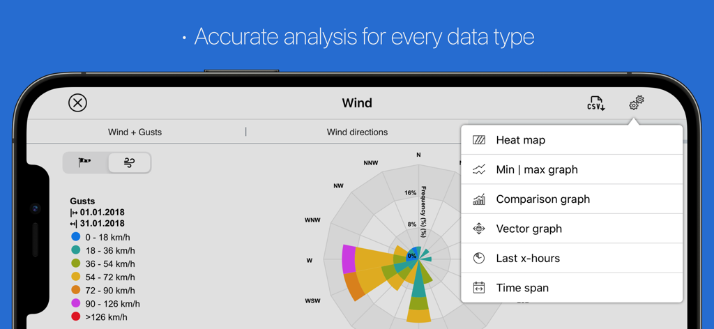 myatmo - Wind direction diagram and data analysis options in the myatmo app