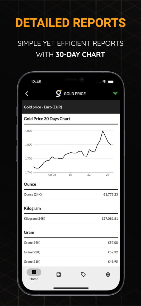 ライブ金価格今日のアプリのユーロでの30日金価格チャートと詳細レポートを表示するスクリーンショット
