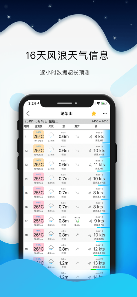Global tide - Smartphone screen displaying a detailed hourly 16-day marine weather forecast with wind, wave, and temperature data
