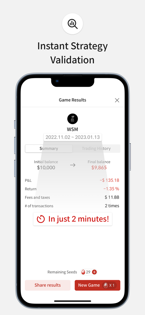 Écran récapitulatif des résultats du jeu du simulateur de trading Alpha Chart montrant le profit et la perte