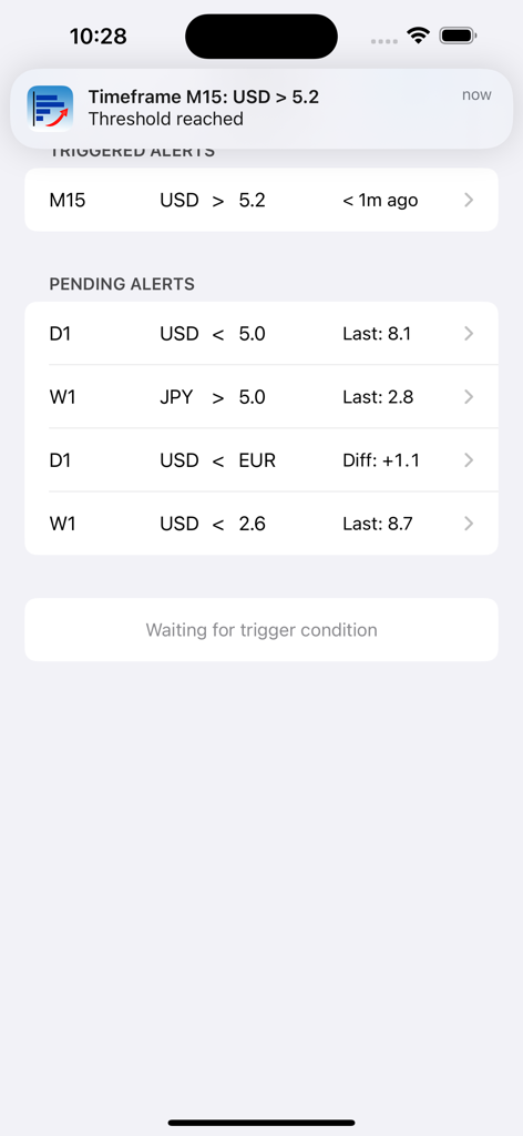 Forex Strength Meter Pro app interface showing triggered and pending currency alerts