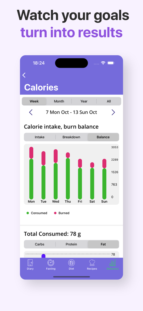 Intermittent Fasting - Fastik - Gráfico semanal de equilibrio de ingesta y quema de calorías en la página de estadísticas de la aplicación Fastik.