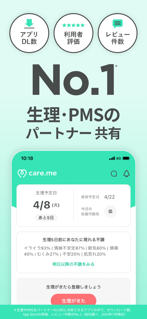 生理・PMSの共有アプリ ケアミー - CareMeアプリのスクリーンショット。月経周期の予測と、PMS追跡のためのパートナー共有機能が表示されています。
