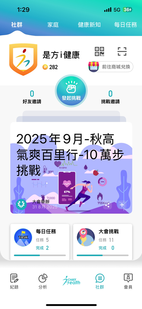 是方i健康 - Social dashboard of the Chief iHealth app showing fitness challenges and community tasks in Traditional Chinese